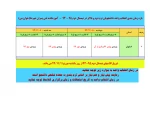 بازه زمان بنذی انتخاب واحذ دانشجویان ترم دوم و بالاتر در نیمسال دوم  - 94 - 95 2