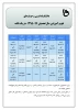تقویم آموزشی سال تحصیلی 96 - 95 2