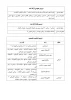 دروس قابل ارائه در تابستان 97 2