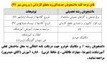 قابل توجه دانشجویان جدیدالورود مقطع کاردانی 2