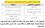 قابل توجه دانشجویان جدیدالورود مقطع کاردانی 2