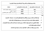 برنامه سرویس ایاب و ذهاب 2