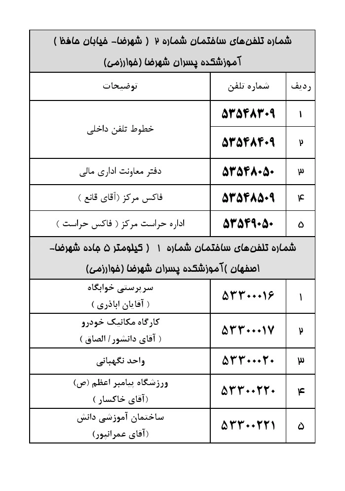 شماره تلفن های مرکز