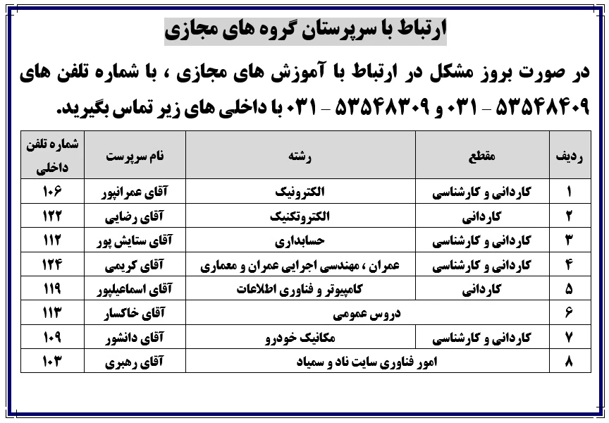 سرپرستان گروههای مجازی