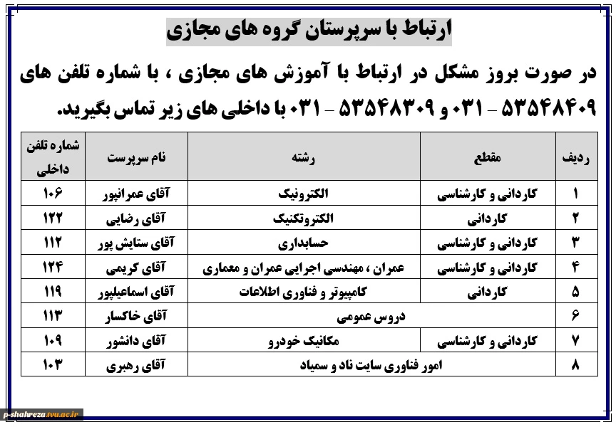 ارتباط با سرپرستان گروه های مجازی 3