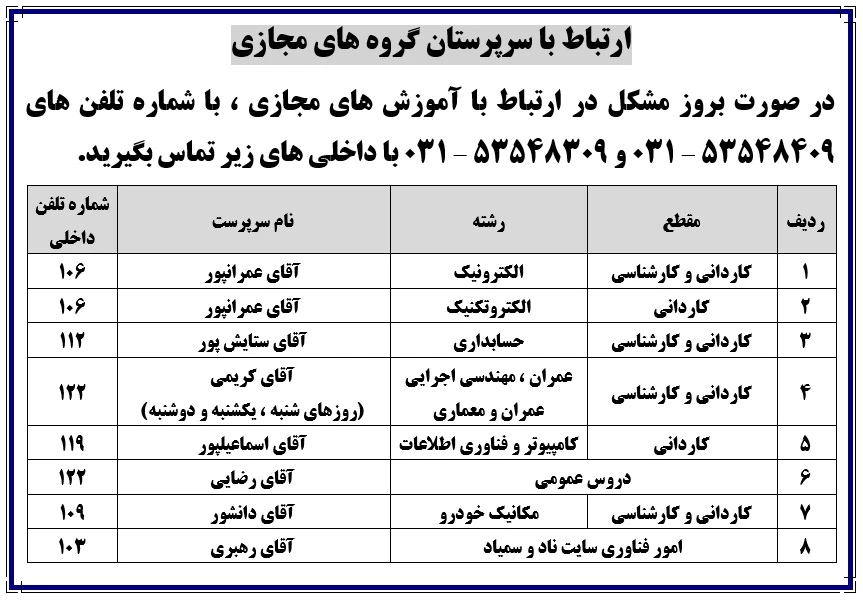 سرپرستان جدید گروههای مجازی