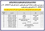 ارتباط با سرپرستان گروه های مجازی 2