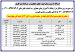 ارتباط با سرپرستان گروه های مجازی 4