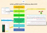 فرآیند درخواست مهمانی در خارج از دانشگاه فنی 2