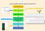 فرآیند درخواست مهمانی در خارج از دانشگاه فنی 2