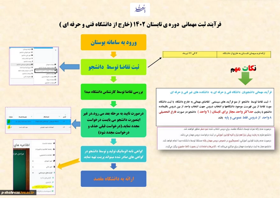 فرآیند درخواست مهمانی در خارج از دانشگاه فنی 2