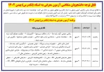 برنامه آزمون معرفی به استاد(تکدرس) بهمن 1402 2